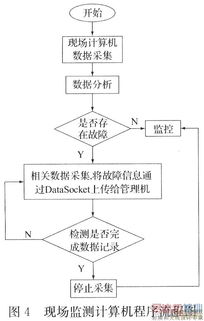 基于網(wǎng)絡(luò)的遠(yuǎn)程電能質(zhì)量監(jiān)測系統(tǒng)設(shè)計(jì)與技術(shù)推廣方案