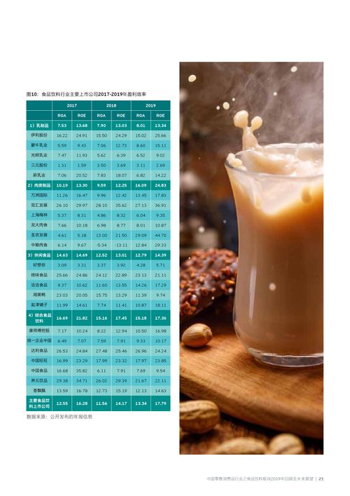 安永 中國零售消費品行業之食品飲料板塊 2019年回顧及未來展望